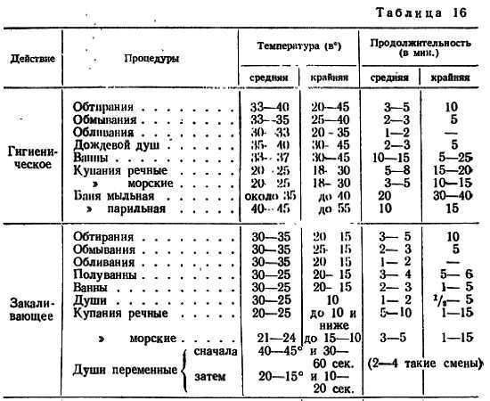 Основы закаливания _50.jpg