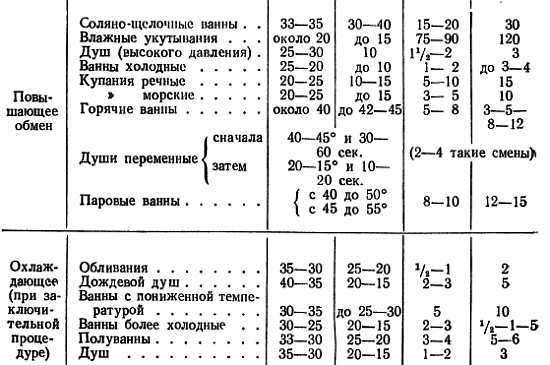 Основы закаливания _53.jpg