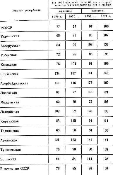 Биологические основы старения и долголетия _20.jpg