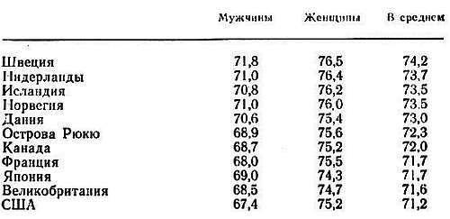 Да сгинет смерть! Победа над старением и продление человеческой жизни _02.jpg