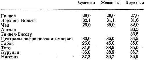 Да сгинет смерть! Победа над старением и продление человеческой жизни _03.jpg