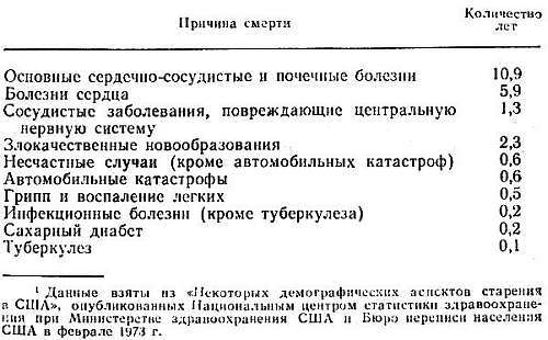 Да сгинет смерть! Победа над старением и продление человеческой жизни _04.jpg