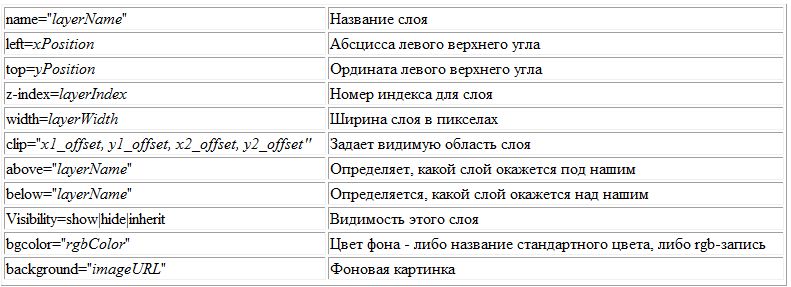 Введение в JavaScript для Мага _14.jpg