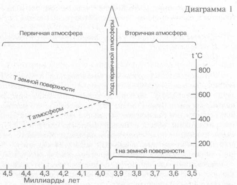 Сошедшие с небес и сотворившие людей img_99.jpeg