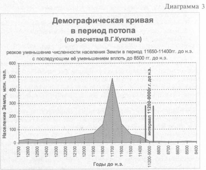 Сошедшие с небес и сотворившие людей img_140.jpeg