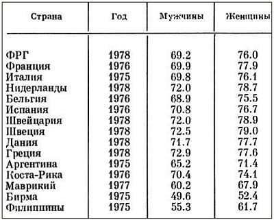 Старение и увеличение продолжительности жизни _00.jpg