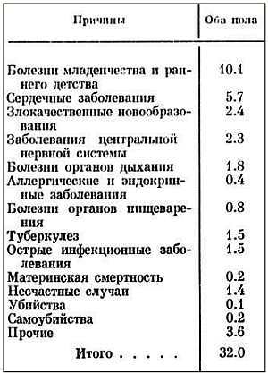 Старение и увеличение продолжительности жизни _01.jpg