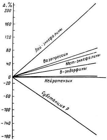 Старение и увеличение продолжительности жизни _34.jpg