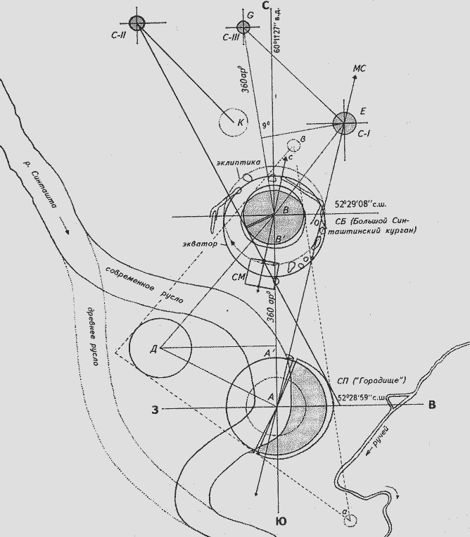 Феномен Аркаима. Космологическая архитектура и историческая геодезия i_039.png