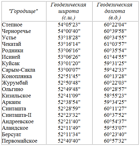 Феномен Аркаима. Космологическая архитектура и историческая геодезия i_120.png