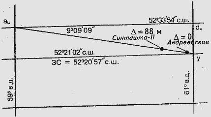 Феномен Аркаима. Космологическая архитектура и историческая геодезия i_140.png