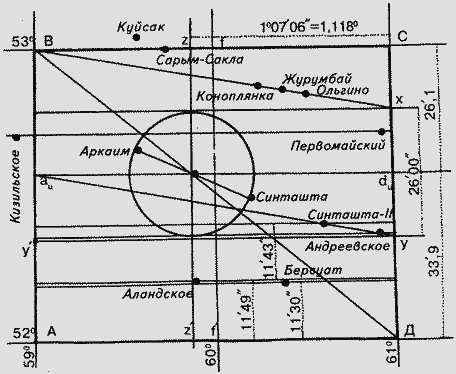 Феномен Аркаима. Космологическая архитектура и историческая геодезия i_141.png