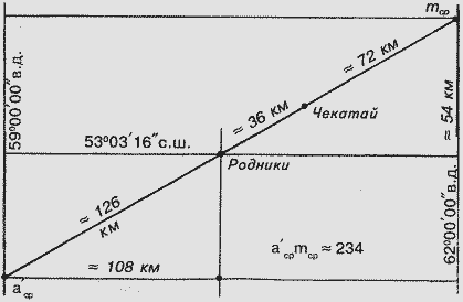 Феномен Аркаима. Космологическая архитектура и историческая геодезия i_157.png