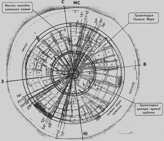 Феномен Аркаима. Космологическая архитектура и историческая геодезия i_194.png