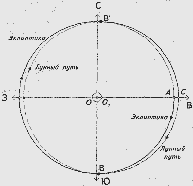 Феномен Аркаима. Космологическая архитектура и историческая геодезия i_034.png
