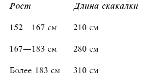 Кардиотренировка. Справочник-путеводитель для начинающих i_010.png