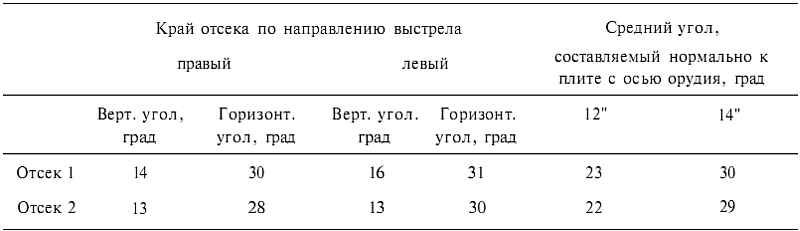 Последние исполины Российского Императорского флота i_109.jpg