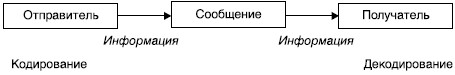 Речевая коммуникация i_001.jpg