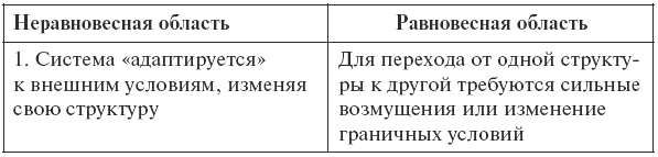 Экология: конспект лекций i_004.png