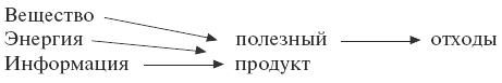 Экология: конспект лекций i_006.png