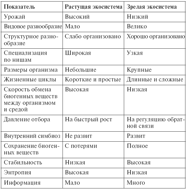 Экология: конспект лекций i_002.png