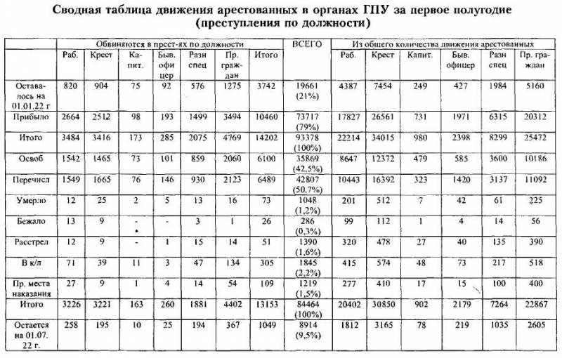 ВЧК-ОГПУ в борьбе с коррупцией в годы новой экономической политики (1921-1928 гг.) i_009.jpg