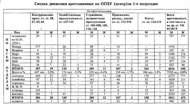 ВЧК-ОГПУ в борьбе с коррупцией в годы новой экономической политики (1921-1928 гг.) i_021.png