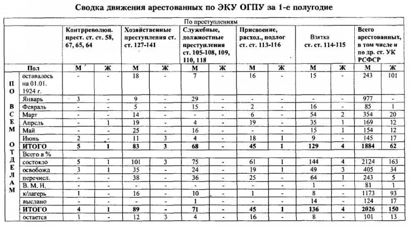 ВЧК-ОГПУ в борьбе с коррупцией в годы новой экономической политики (1921-1928 гг.) i_023.png