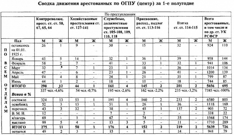ВЧК-ОГПУ в борьбе с коррупцией в годы новой экономической политики (1921-1928 гг.) i_029.png