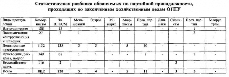 ВЧК-ОГПУ в борьбе с коррупцией в годы новой экономической политики (1921-1928 гг.) i_050.png