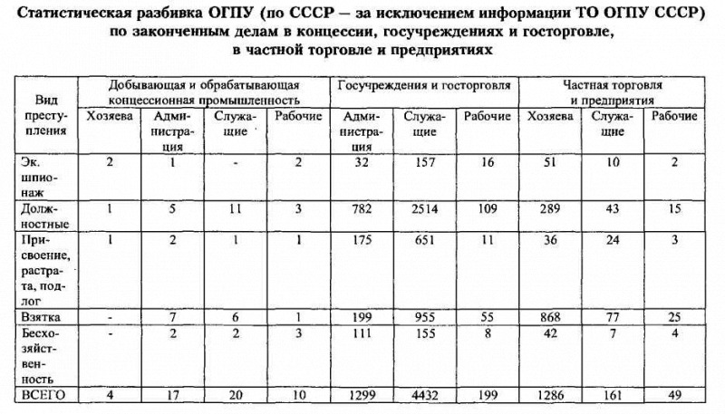 ВЧК-ОГПУ в борьбе с коррупцией в годы новой экономической политики (1921-1928 гг.) i_065.png
