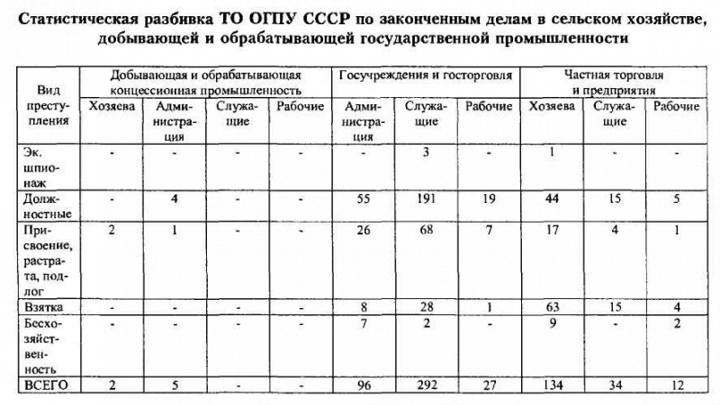 ВЧК-ОГПУ в борьбе с коррупцией в годы новой экономической политики (1921-1928 гг.) i_068.png