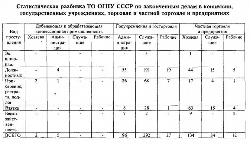 ВЧК-ОГПУ в борьбе с коррупцией в годы новой экономической политики (1921-1928 гг.) i_069.png