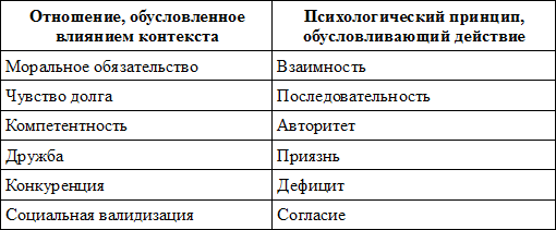 Социальное влияние i_020.png
