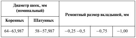 Как продлить жизнь своего автомобиля i_065.jpg