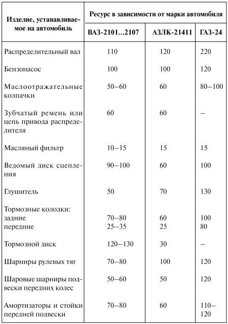 Как продлить жизнь своего автомобиля i_077.jpg