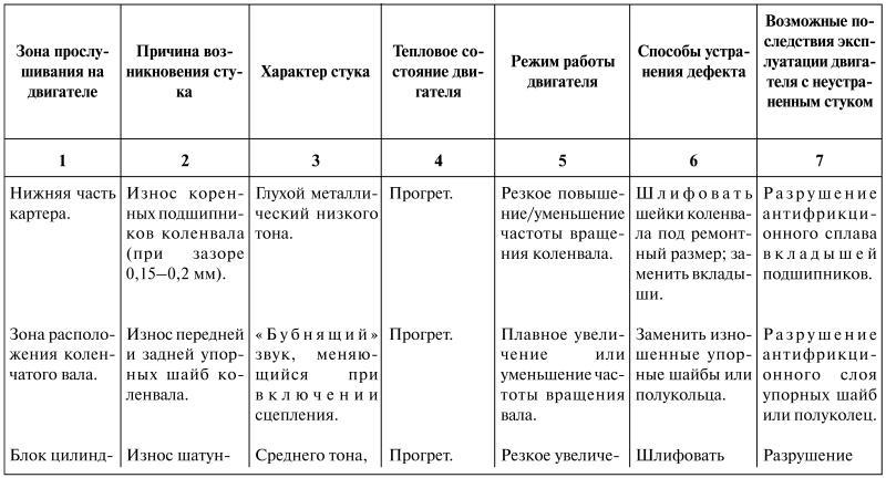Как продлить жизнь своего автомобиля i_002.jpg
