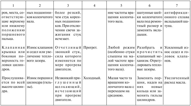 Как продлить жизнь своего автомобиля i_003.jpg