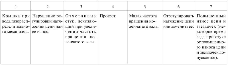 Как продлить жизнь своего автомобиля i_004.jpg
