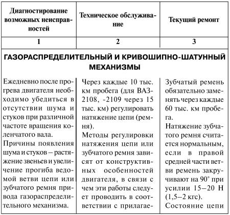 Как продлить жизнь своего автомобиля i_005.jpg