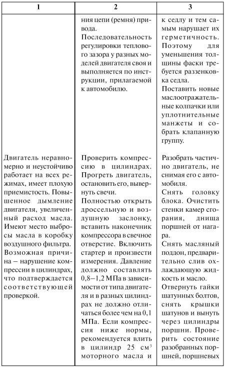 Как продлить жизнь своего автомобиля i_007.jpg