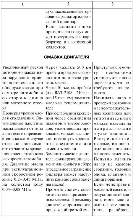 Как продлить жизнь своего автомобиля i_009.jpg