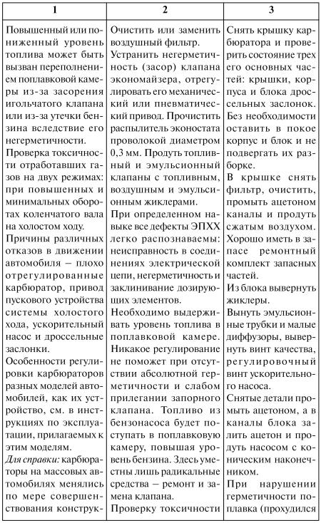 Как продлить жизнь своего автомобиля i_011.jpg