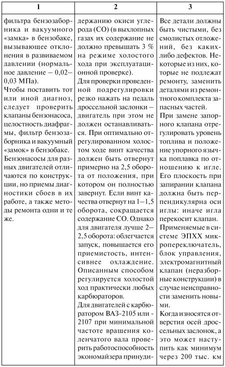 Как продлить жизнь своего автомобиля i_013.jpg