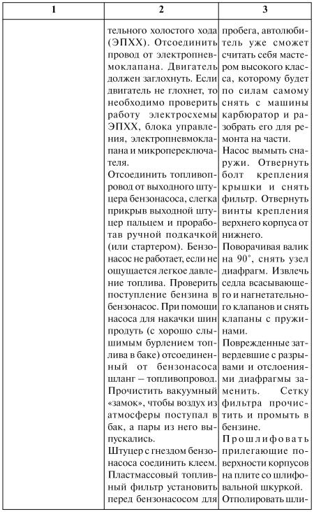 Как продлить жизнь своего автомобиля i_014.jpg
