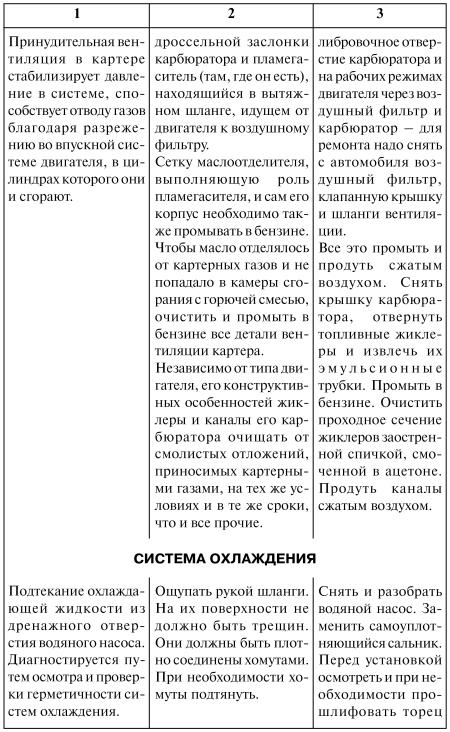 Как продлить жизнь своего автомобиля i_016.jpg