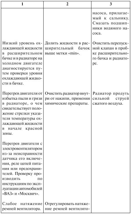 Как продлить жизнь своего автомобиля i_017.jpg