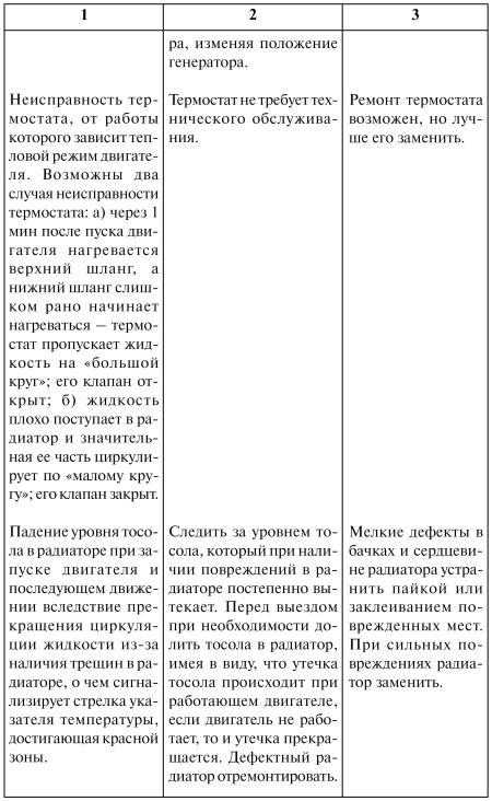 Как продлить жизнь своего автомобиля i_018.jpg