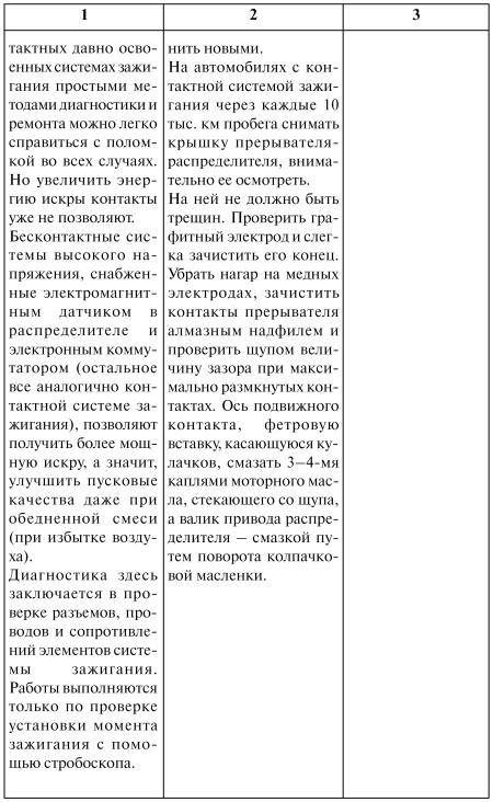 Как продлить жизнь своего автомобиля i_020.jpg