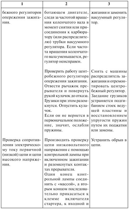 Как продлить жизнь своего автомобиля i_024.jpg